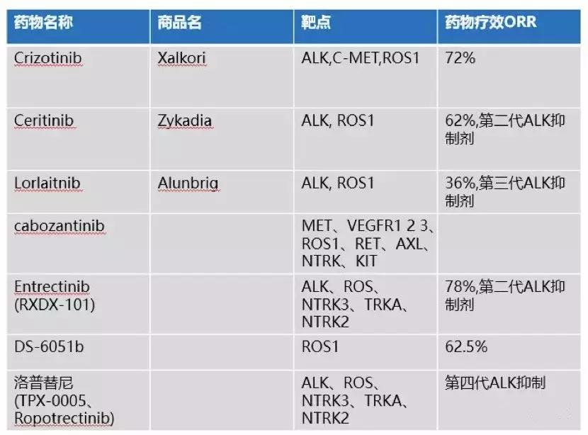 药物基因检测结果准确吗 (基因检测最准确的药)