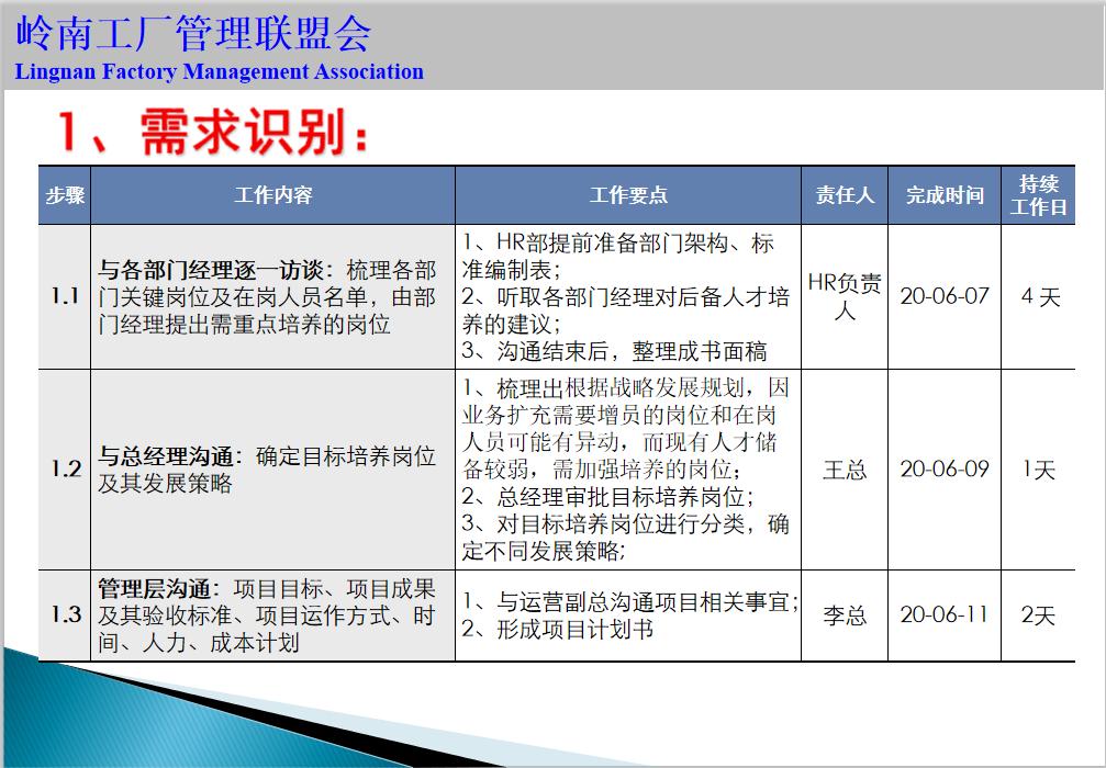 人才培养方案工作手册,人才库人才培养规划表