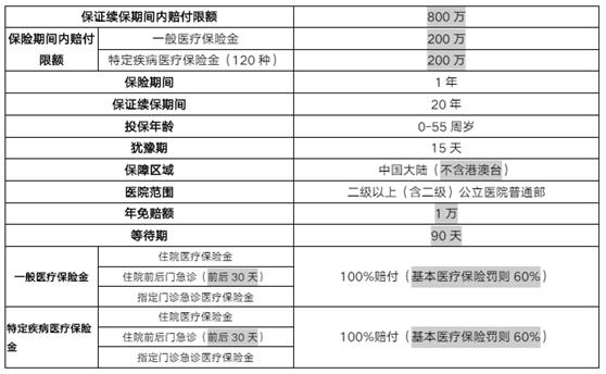 平安e生保2020有哪些免责条款,平安e生保2020怎么样