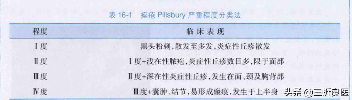 要下定什么决心才能养好痘痘,要想祛痘能吃什么