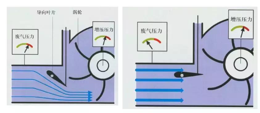 奥迪涡轮增压发动机怎么样,奥迪涡轮增压与机械增压