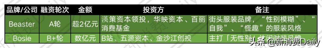 9月73轮融资67亿，资本投向“模糊”，五大细分赛道值得关注
