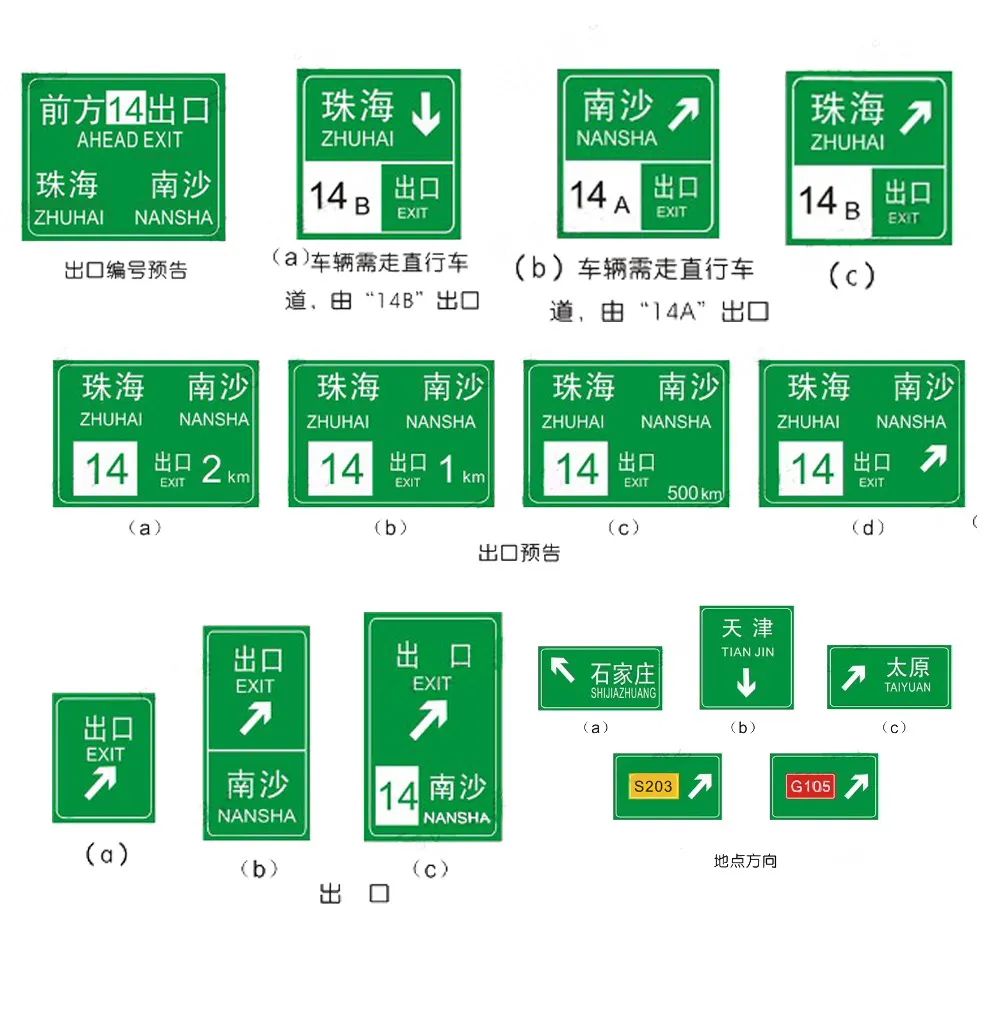 交通标志有警告标志禁令标志,开车需要看的交通指示标志