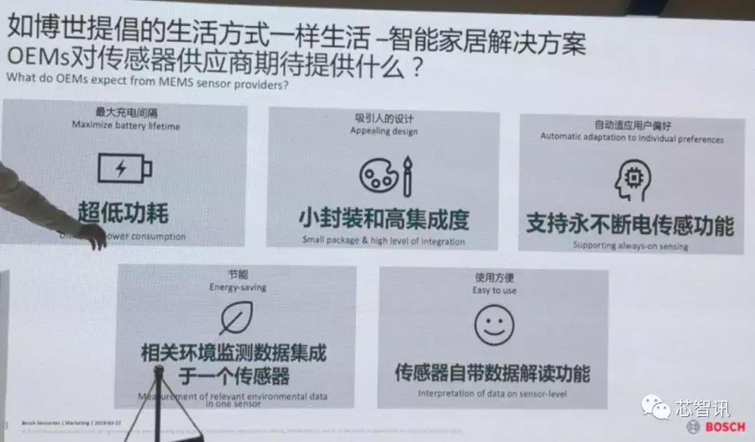 BOSCH传感器推出多款全新产品：互动式激光投影模组引关注！