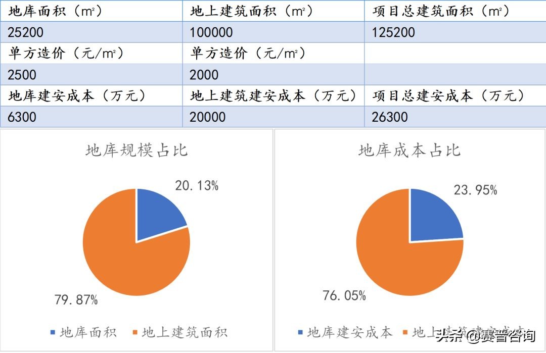 赛普咨询大运营,赛普咨询是做什么的
