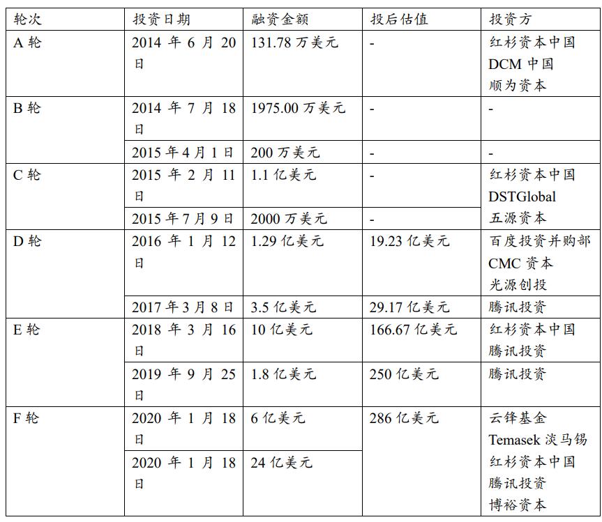 短视频赛道第一股快手上市前夕深度解读