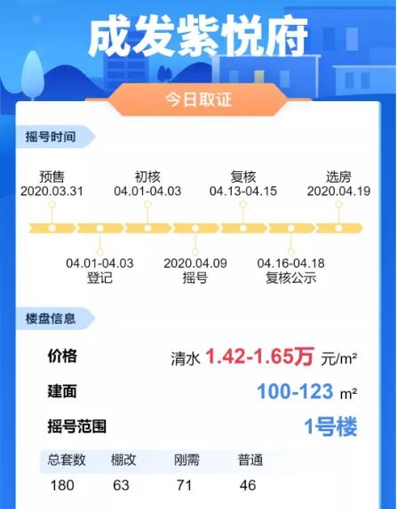 成都二环内万象城旁,这个价格不香吗?刚改上车了