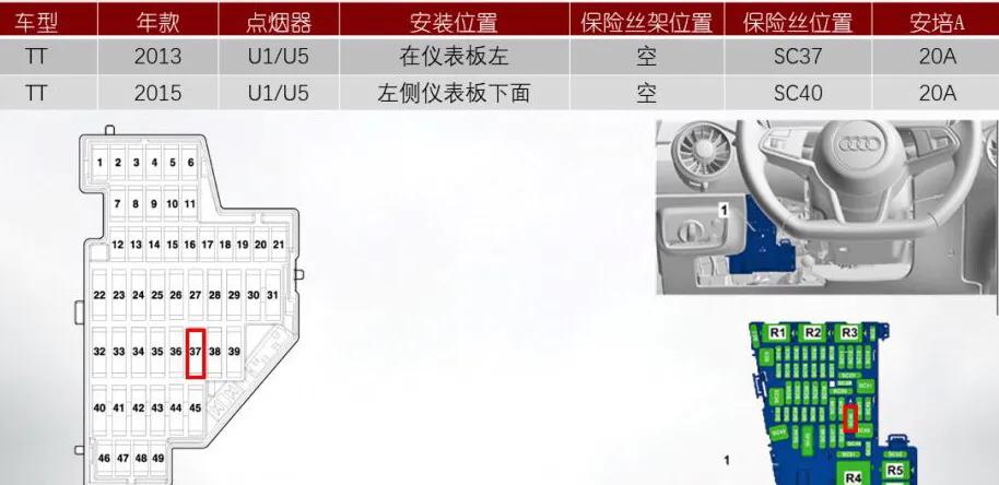 奥迪点烟器保险丝有备用的吗,奥迪q5点烟器保险丝老坏