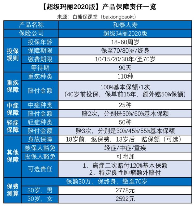 2020重疾险,2020年的重疾险有什么推荐吗