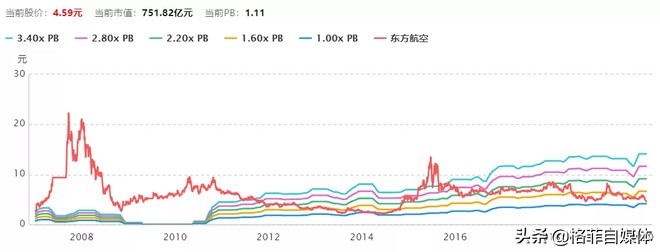 春秋航空发展那么好的原因,春秋航空到底穷不穷