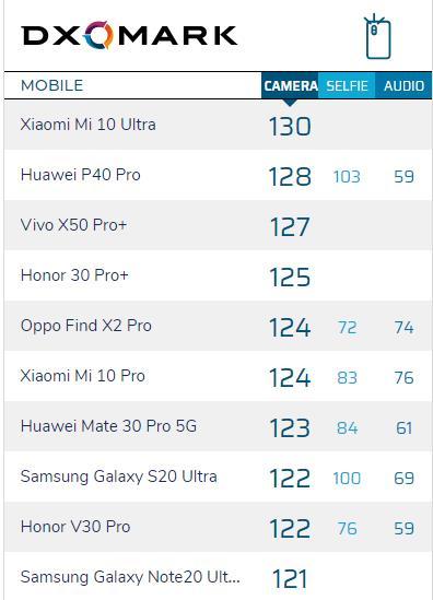 oppo三星苹果孰强孰弱,vivo三星和苹果