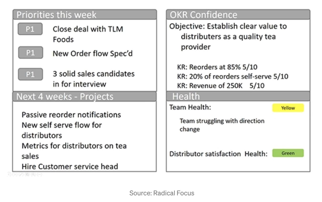 okrs评定顺序,okrs最新战略