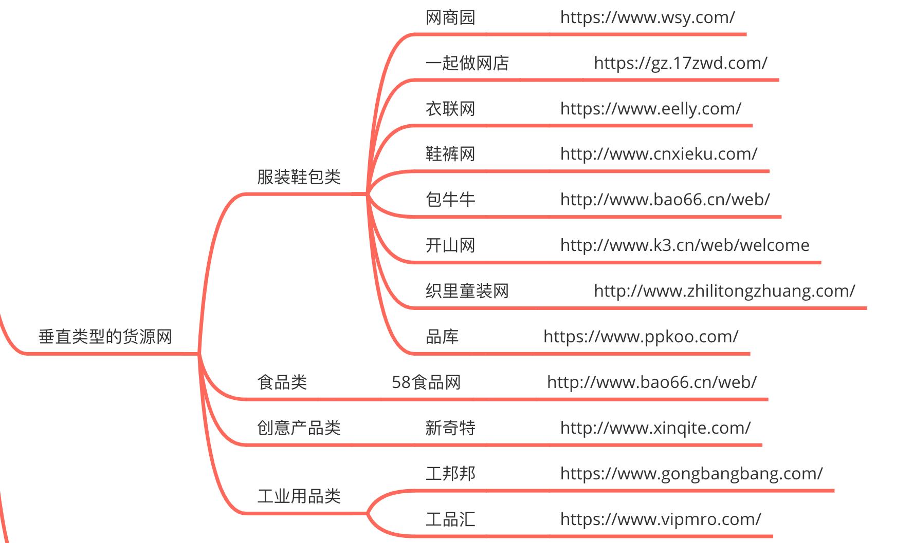 闲鱼无货源新手入门教程,闲鱼系列课程课程总结