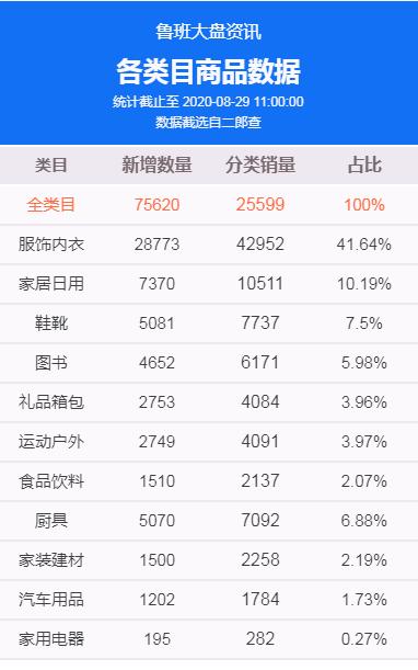 飞织男鞋超软秒杀,夏季男鞋热销第一名飞织鞋
