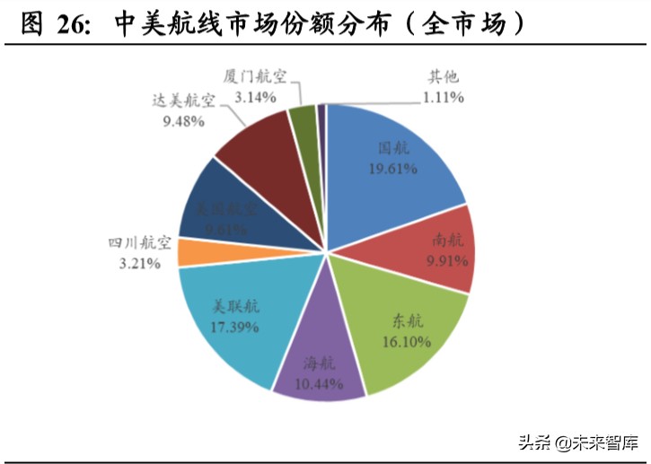 南方航空规模排名,南方航空亚洲第一