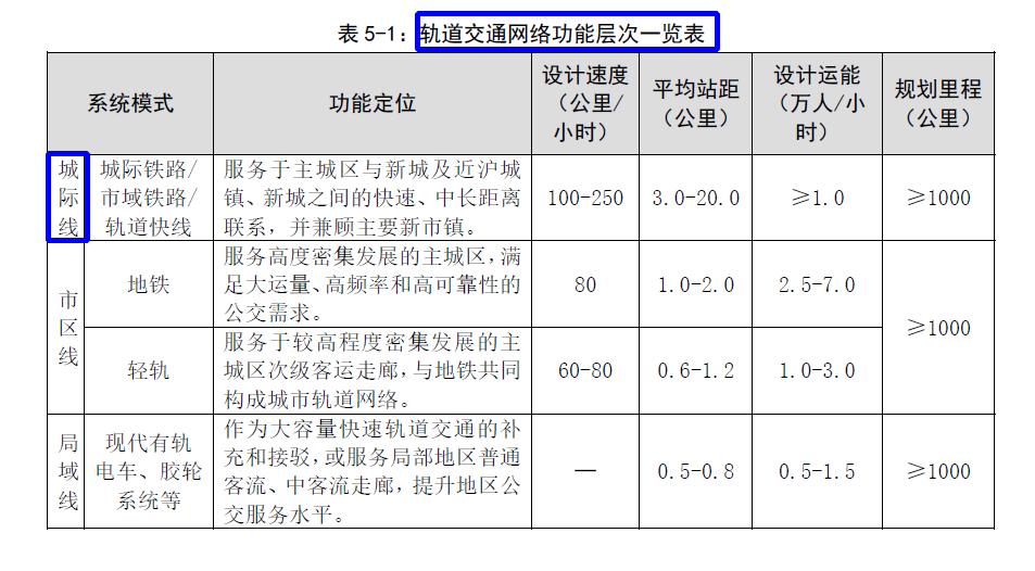 上海轨道交通线路2023最新版,上海轨道交通城际线