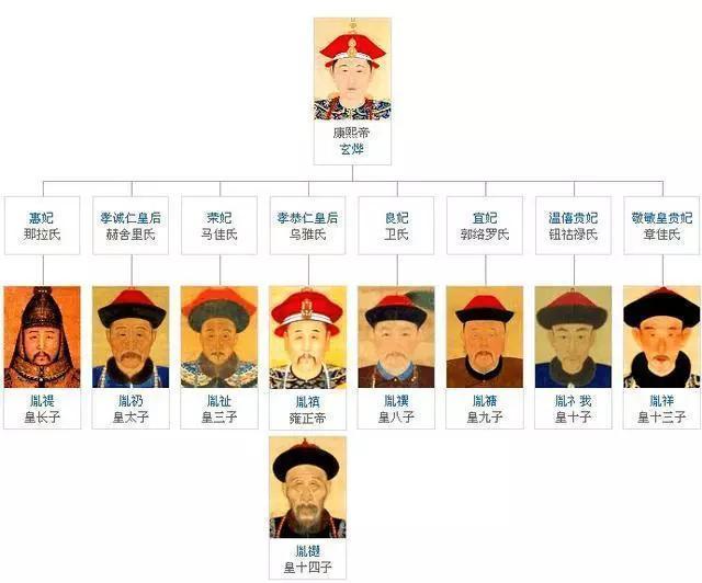 康熙是中国历史上最英明的皇帝吗,千古一帝康熙在位61年