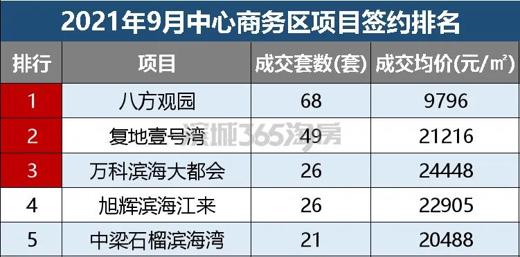 滨海楼市分布图,一起聊聊滨海楼市