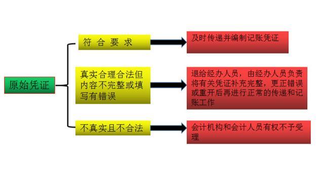 会计小白实操可能出现的问题,会计做账新技巧有哪些方法