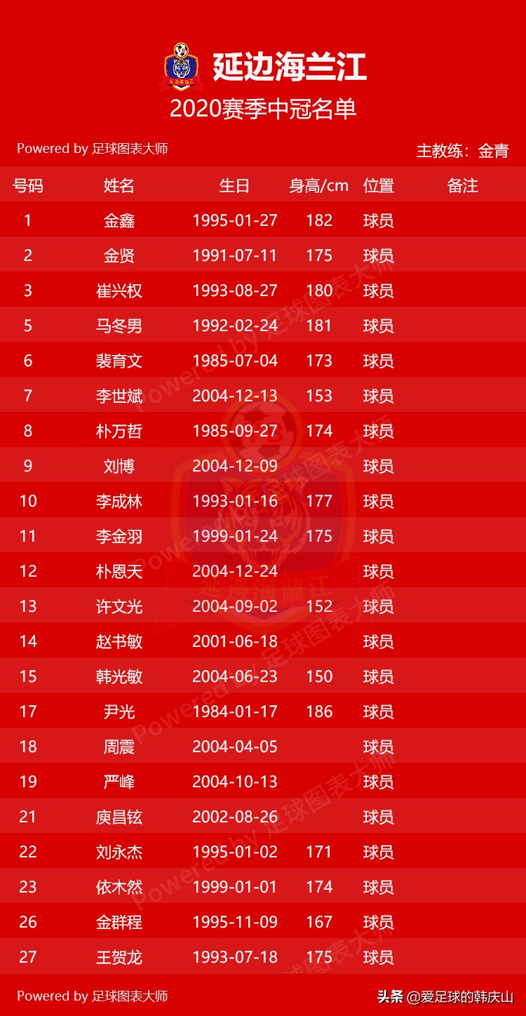 2021赛季中冠各队名单,2024中冠联赛参赛球队队徽一览