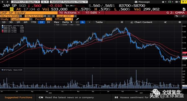 坡股复盘-20190612
