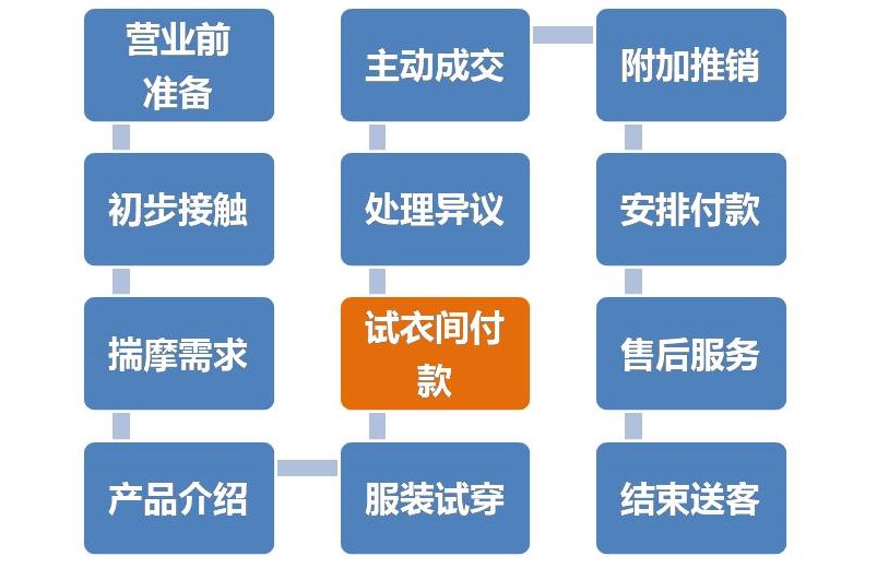 一条狗的回家之路!黄小喵学“SIT创新”5、除法创新策略