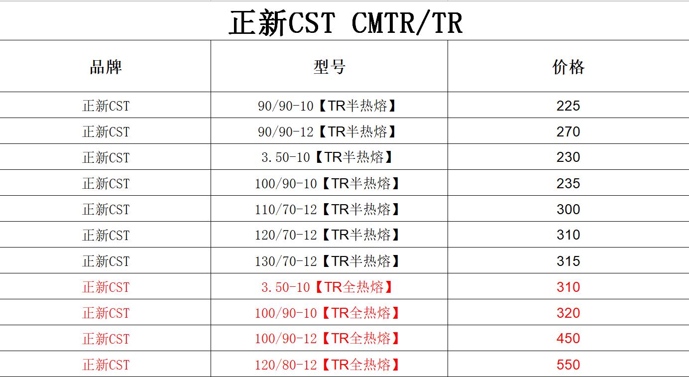 踏板125有热熔胎吗,踏板热熔胎讲解