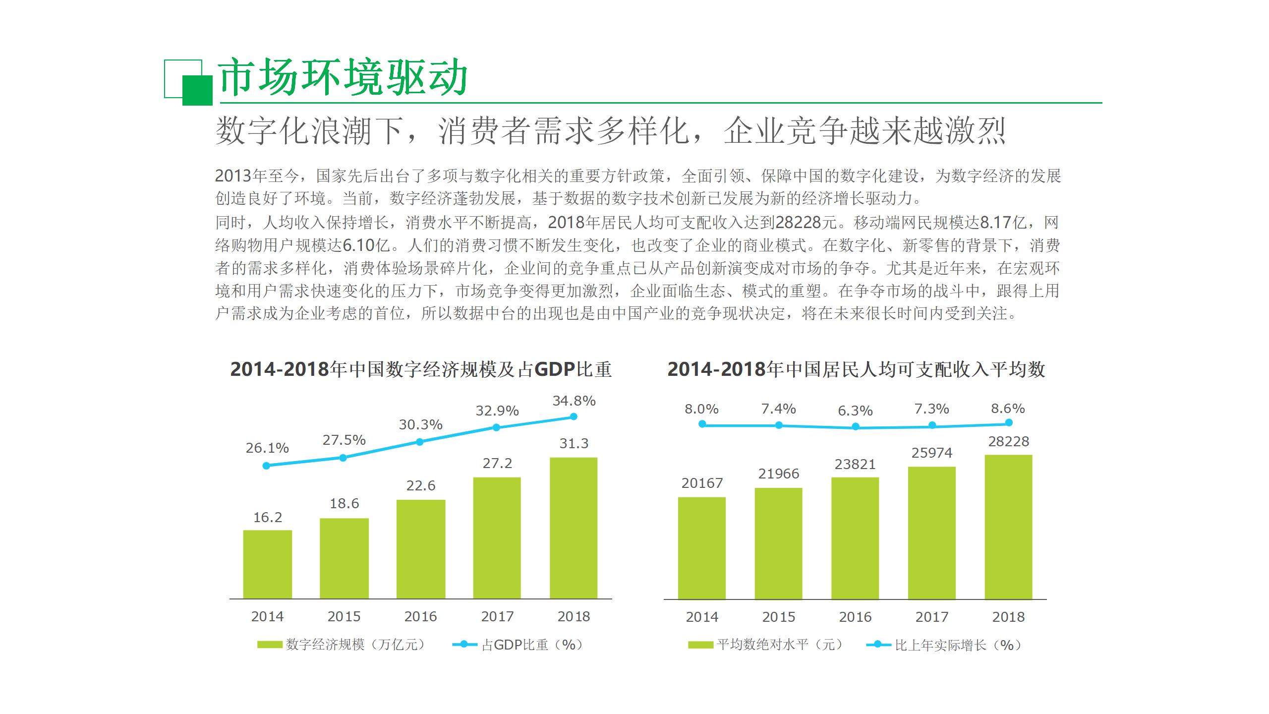 数据中台运营培训,数据中台运营ppt