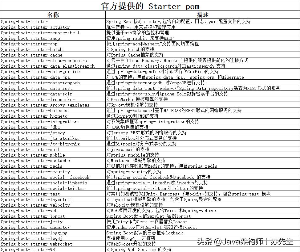 javaspringboot零基础,javaspringboot快速入门