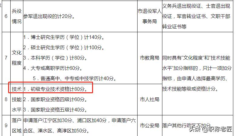助理工程师职称有什么用处,工程师职称评定有意思吗