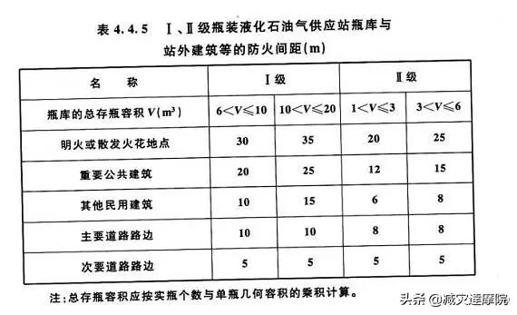 安全知识：最全安全距离汇总，不能再全了！