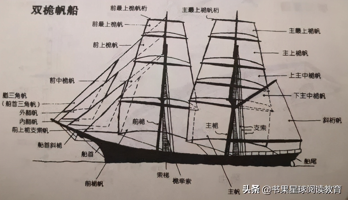 孩子爱看电视怎么引导,如何让孩子学习能抓住重点