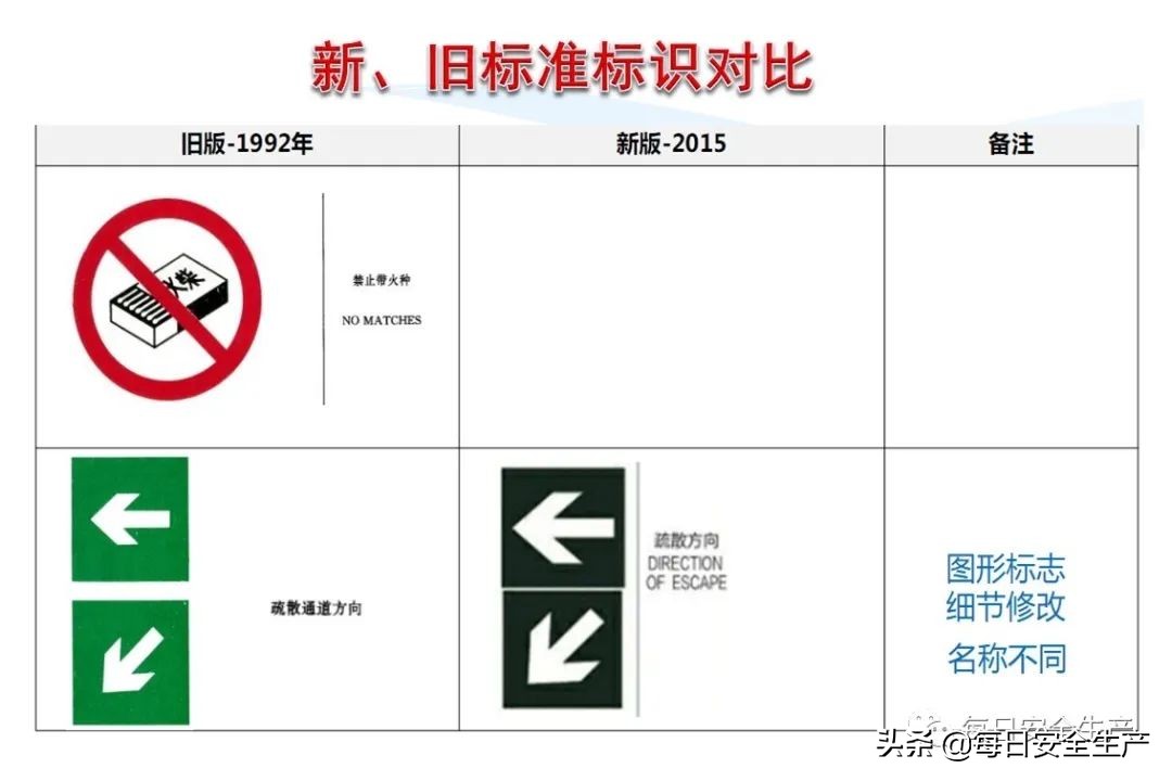 安全标志分类有补充标志吗,最新安全标志设置要求及标准