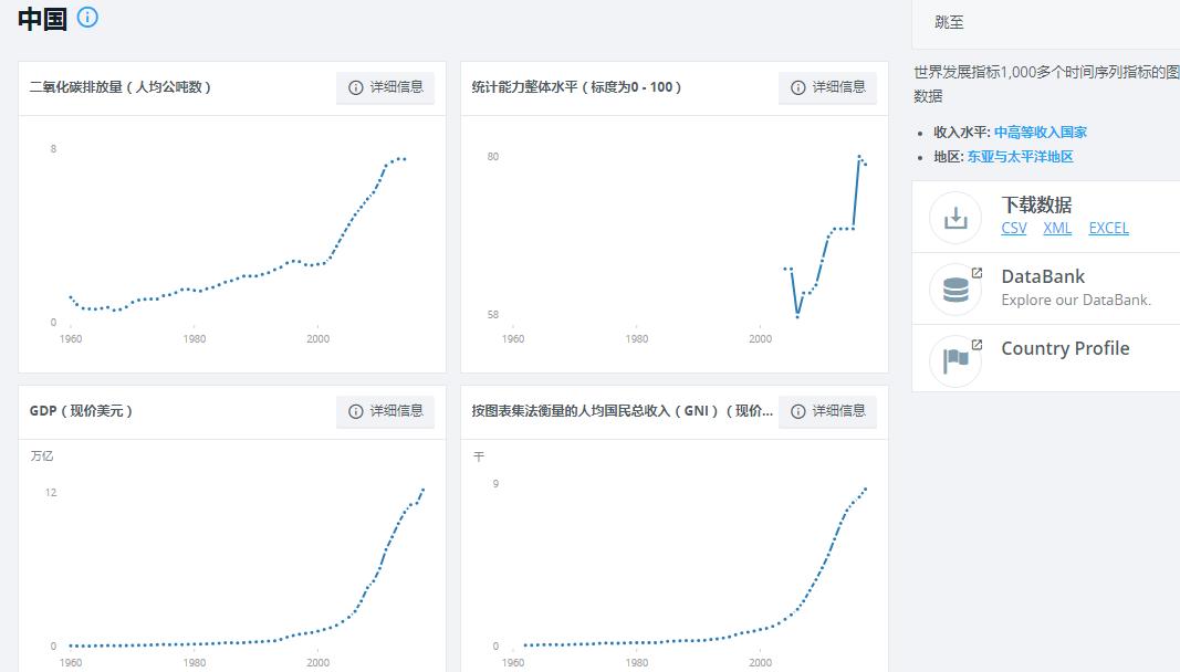 数据分析应该知道的平台,关于趋势的简短数据分析报告