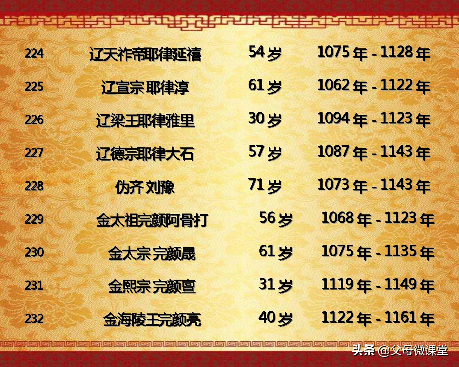 中国历代皇帝的平均寿命是多少,古代各朝各代的皇帝都是怎么死的