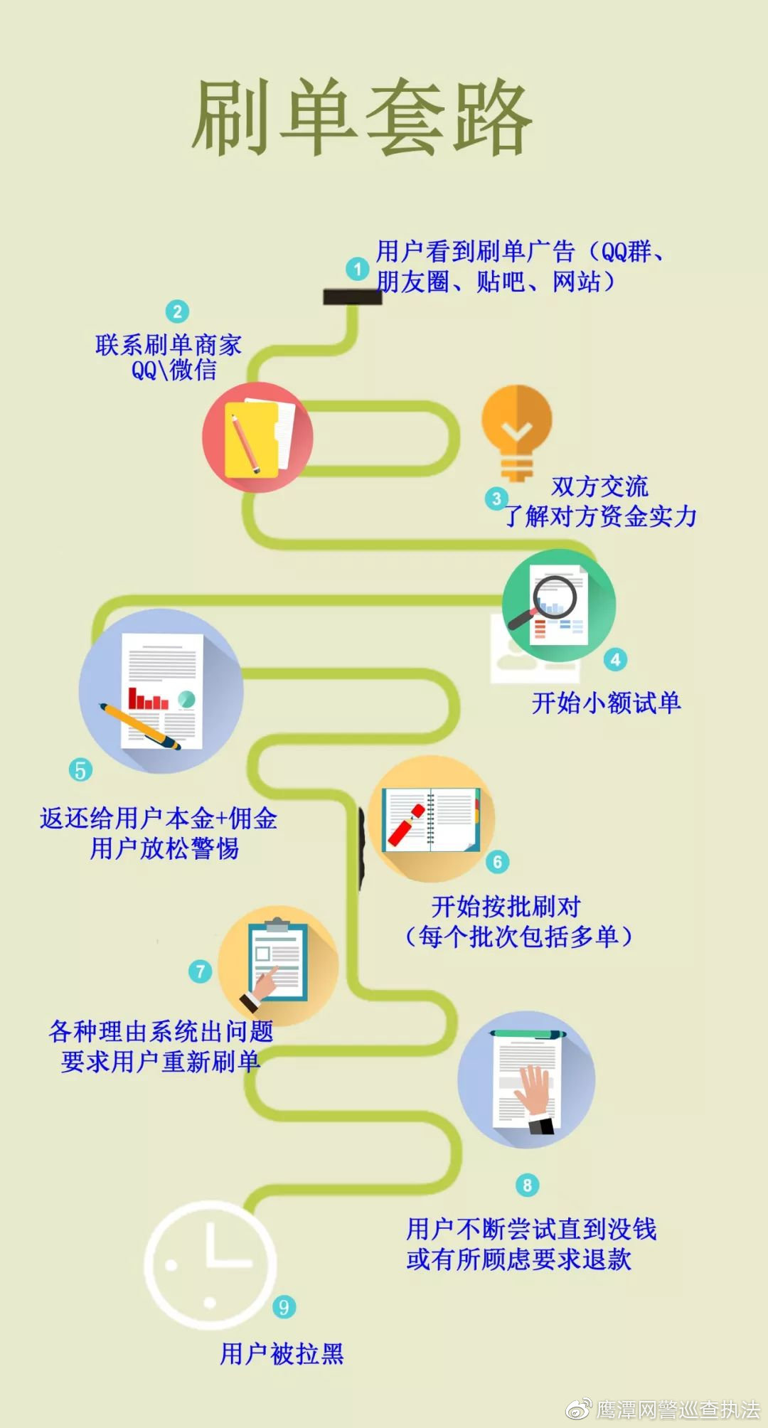 十余起!别再相信“兼职刷单”的*局骗**啦!