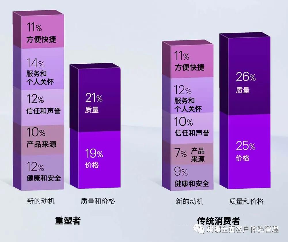 埃森哲消费者洞察,埃森哲消费者洞察报告
