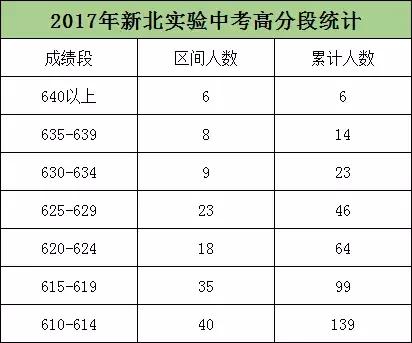 昂立智立方新北,昂立智立方新北校区