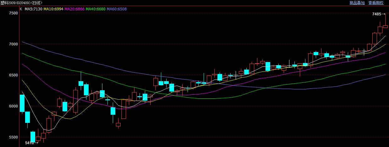 期货市场“拍了拍”你:别光顾着在股市乘风破浪