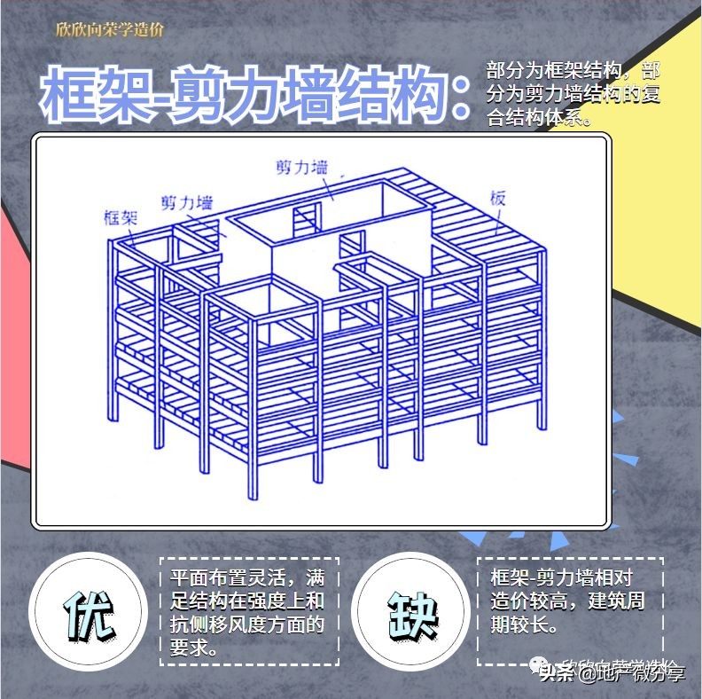 三分钟看懂建筑结构,一分钟了解建筑资质