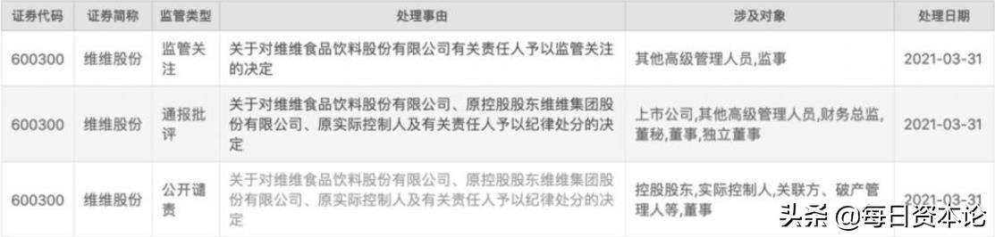 维维股份最新转让消息,维维股份回购