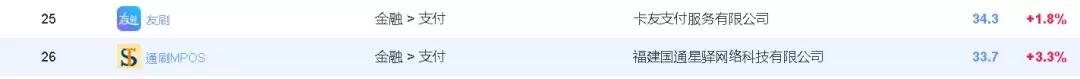 拉卡拉的收单支付业务,支付行业收单业务排名