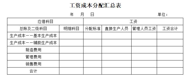 每日工资表的制作与核算,怎么用excel做员工工资结算表