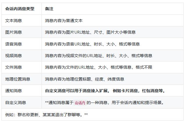 如何去设计前端框架能力?星巴克消息开放项目从从点到面的思考