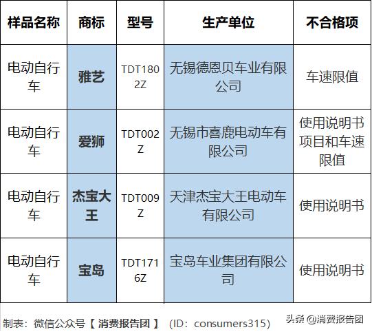 电动车测评小牛,小牛电动自行车go40和go60