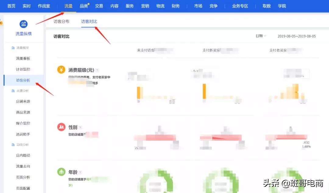 店铺标签精准度快速提升,店铺标签不精准有什么表现