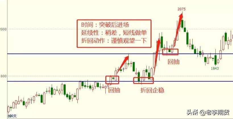 期货交易必胜绝技,期货高手必备三个技巧图解