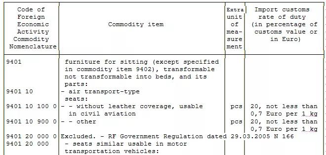 怎么查询国外关税,世界关税查询系统