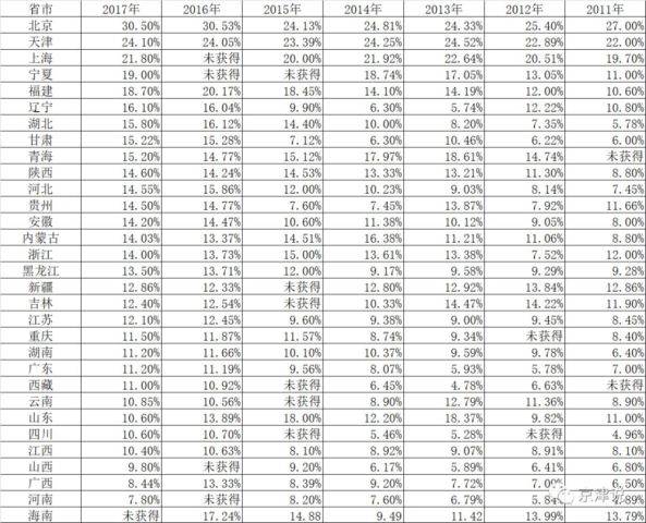天津和苏州教育水平比较,天津河北区教育水平怎么样