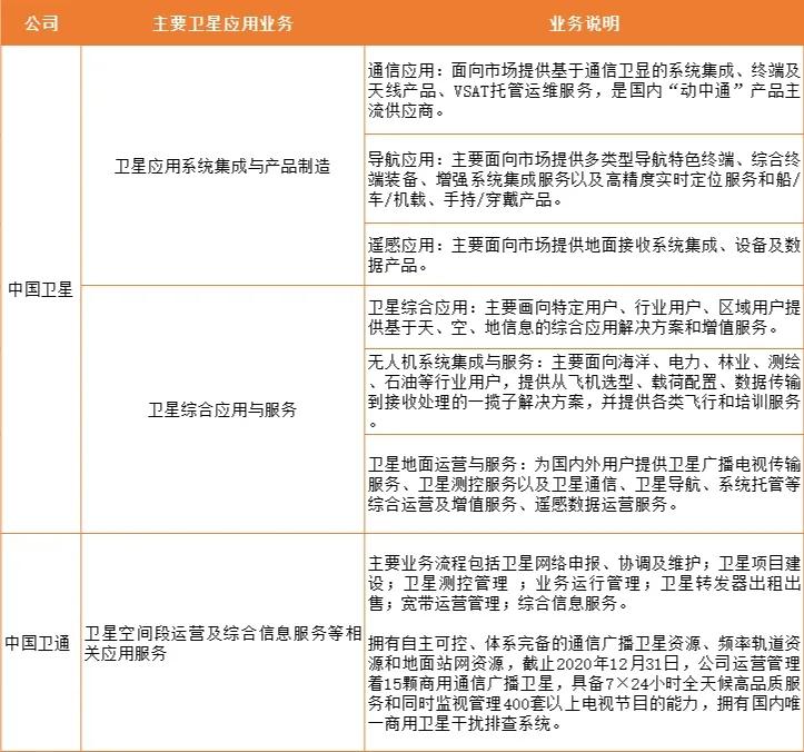 卫星通信互联网龙头上市公司,国内卫星通信领域的头部上市公司